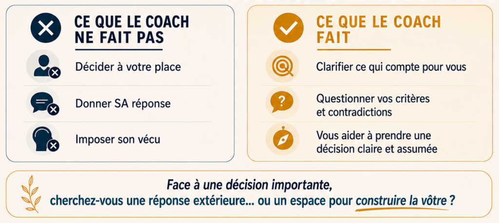 Ce qu'un Coach fait ou ne fait pas