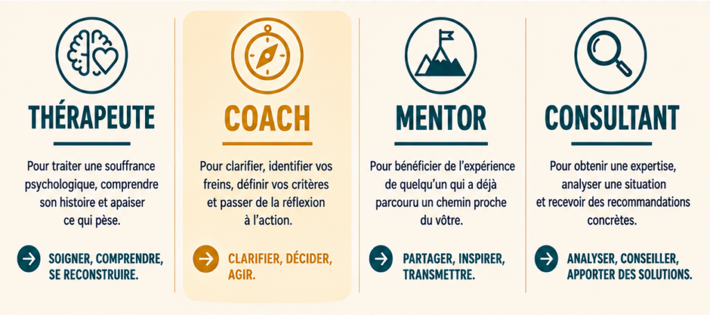Quel accompagnement choisir : thérapeute, coach, mentor ou consultant